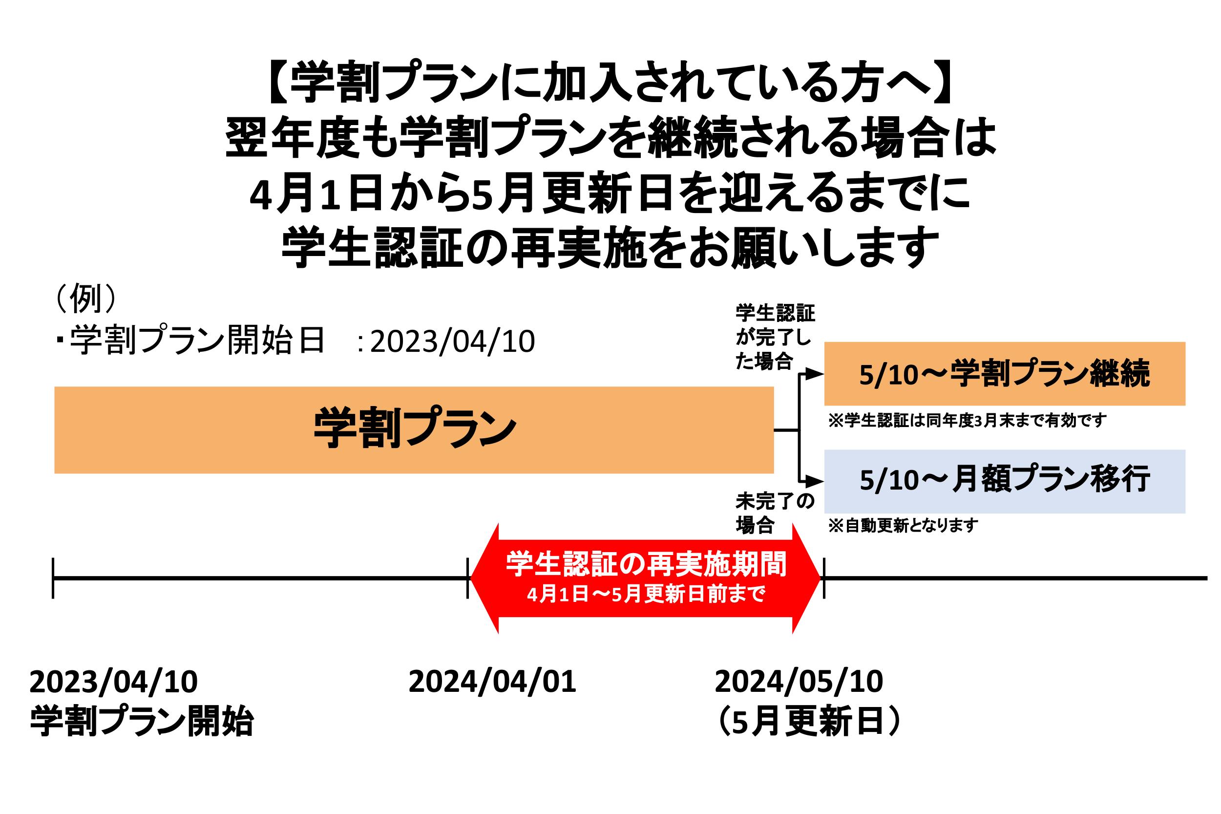 01_新年度認証、プレミアム移行説明素材.pptx.jpg