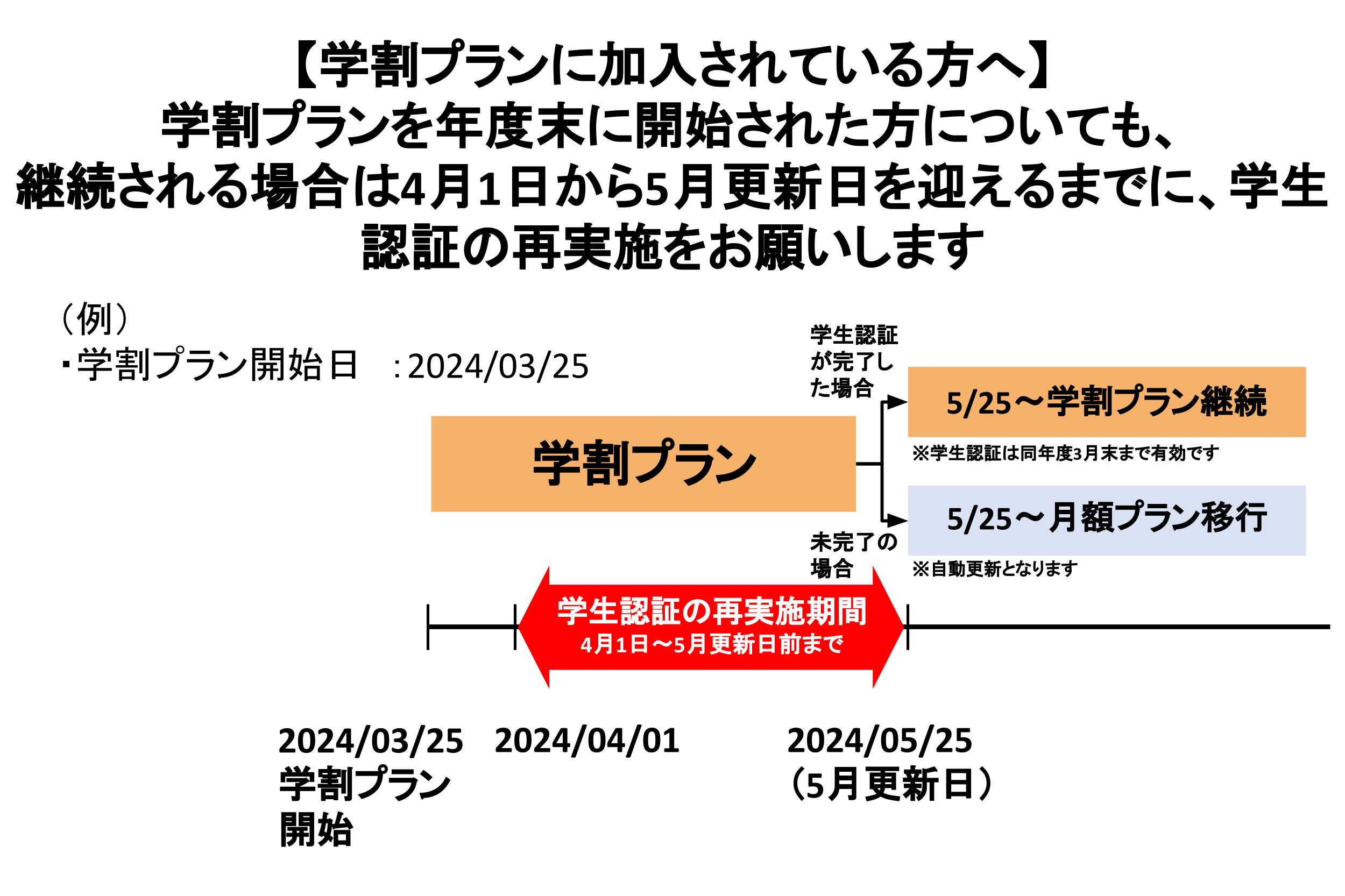 02_新年度認証、プレミアム移行説明素材.pptx (1).jpg